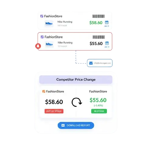 Price Intelligence Dashboard